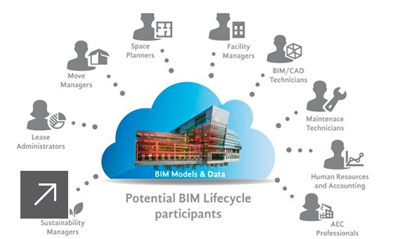 BIM 360 DOCS caracteristicas administracion documentaria de proyectos de ingenieria semco