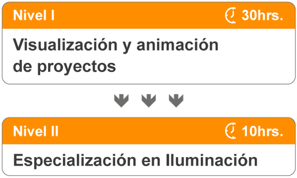 Módulos del curso de 3ds Max por niveles