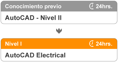 Niveles del curso de AutoCAD Electrical