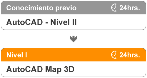 Niveles del curso de AutoCAD Map 3D