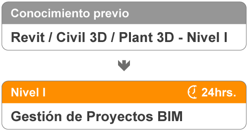 Gestión de proyectos BIM con Autodesk Construction Cloud