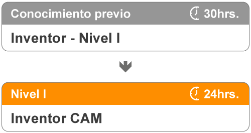 Niveles del curso de Inventor CAM