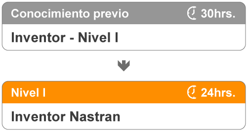 Niveles del curso de Inventor Nastran