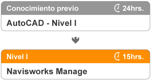 Niveles del curso de Navisworks