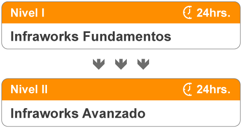 Curso de Infraworks