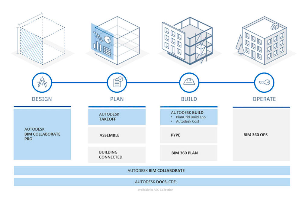 Autodesk Construction Cloud